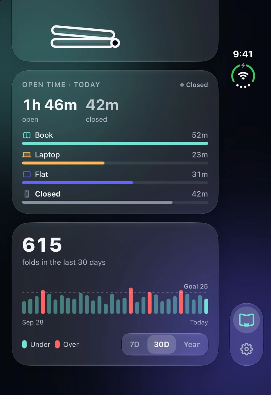 The open time card: 1 hour 46 minutes open and 42 minutes closed, with time in book, laptop, flat and closed