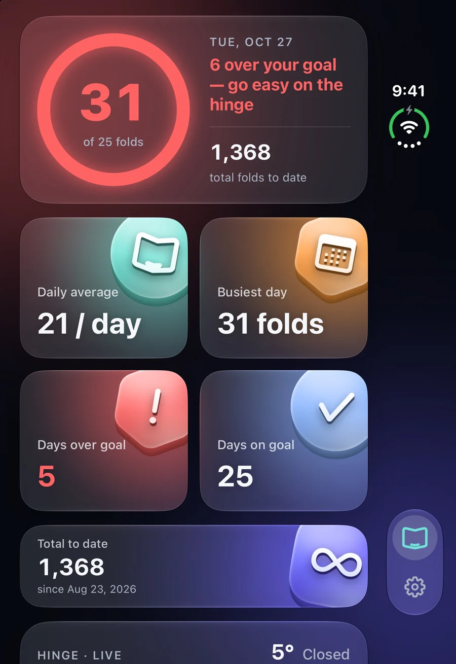 Afold over goal: 31 folds, the ring turned red