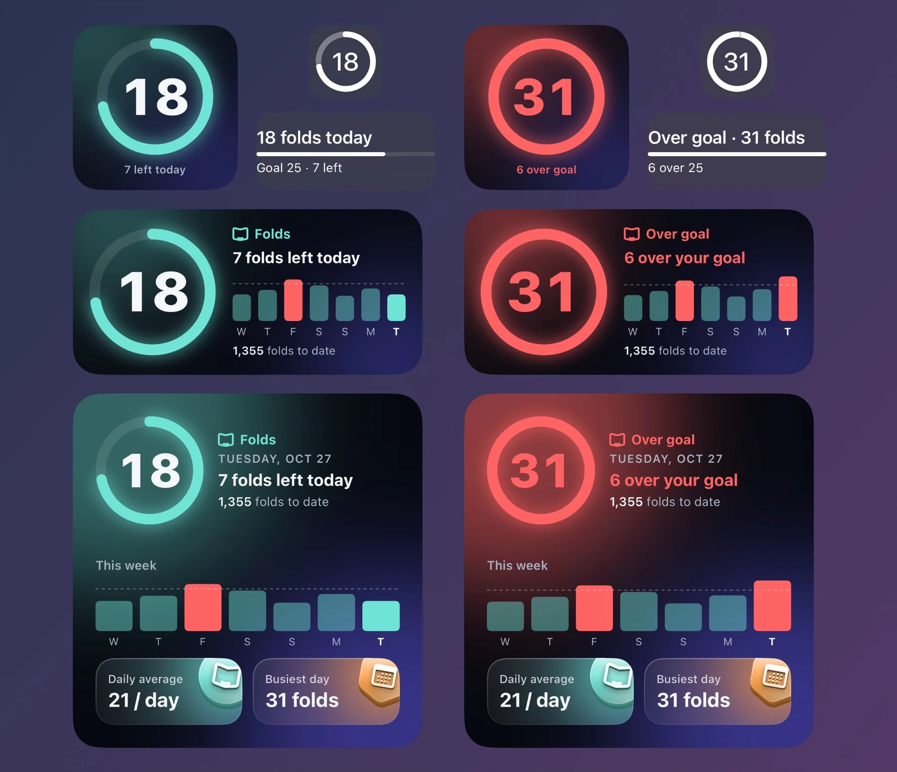 Afold widgets in small, medium and large, in teal under goal and red over goal